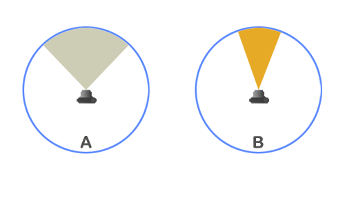 resolution figure01